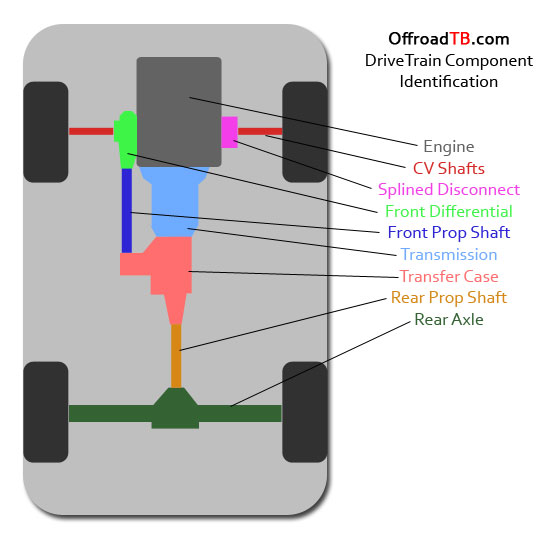 drivetrain-component-locator.jpg