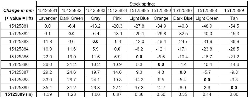 offroadtb-view-topic-factory-spring-part-numbers-associated-lift